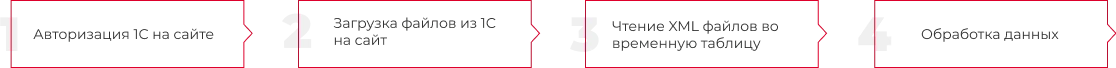 poryadok-integracii.png